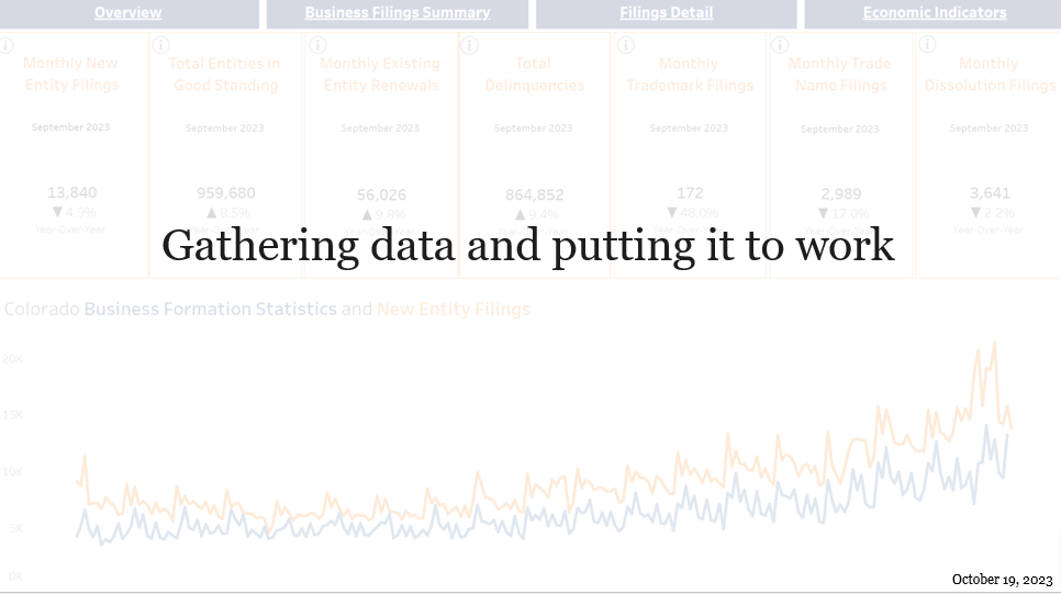 ECONOMIC INSIGHTS AND DATA RESOURCES: Gathering Data and Putting it to Work