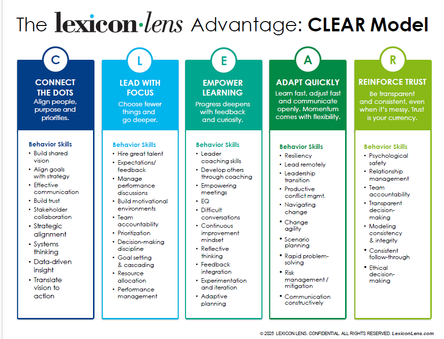 SUPERCHARGING YOUR STRATEGY: THE HERO’S GUIDE TO GROWTH